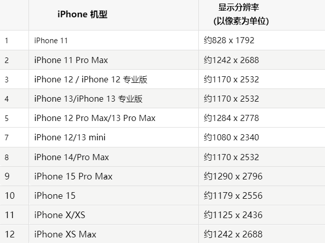 苹东城街道果维修分享iPhone主屏幕壁纸显得模糊怎么办