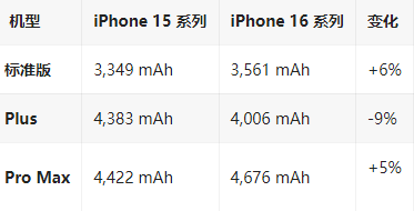 东城街道苹果16维修分享iPhone16/Pro系列机模再曝光