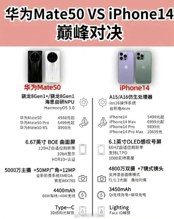 东城街道苹果14维修分享iPhone14和华为mate50，应该怎么选 