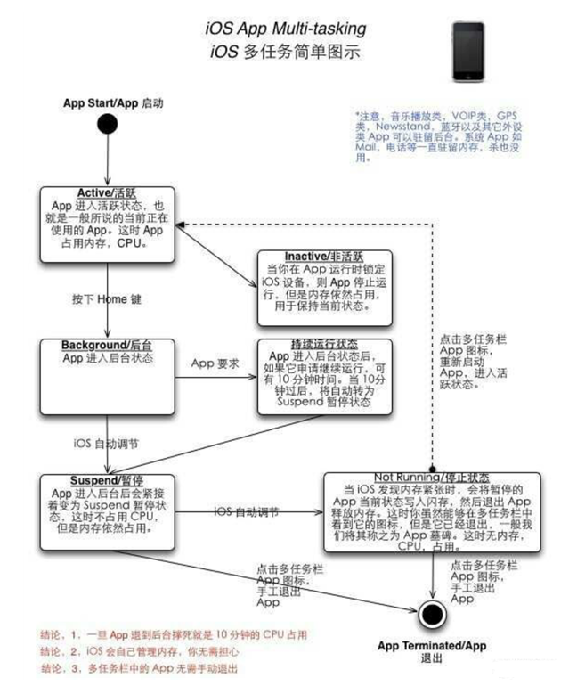 东城街道苹果手机维修分享iPhone 为什么不加大内存 