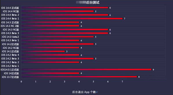 东城街道苹果手机维修分享iOS14.5beta1续航怎么样 