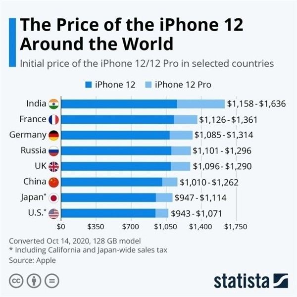 东城街道苹果手机维修分享哪个购买iPhone 12/12 Pro更便宜 