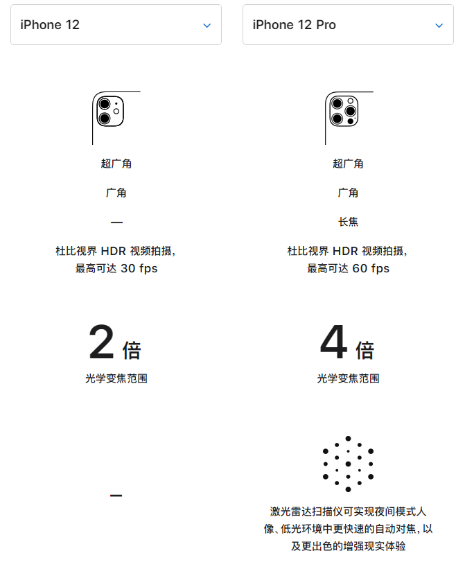 东城街道苹果手机维修分享苹果 iPhone 12 与 iPhone 12 Pro 选哪款 